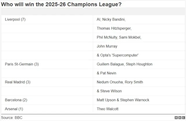 UEFA League Is Back & Pundit Insights Coming Up